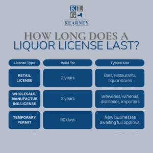 liquor license renewal timeline